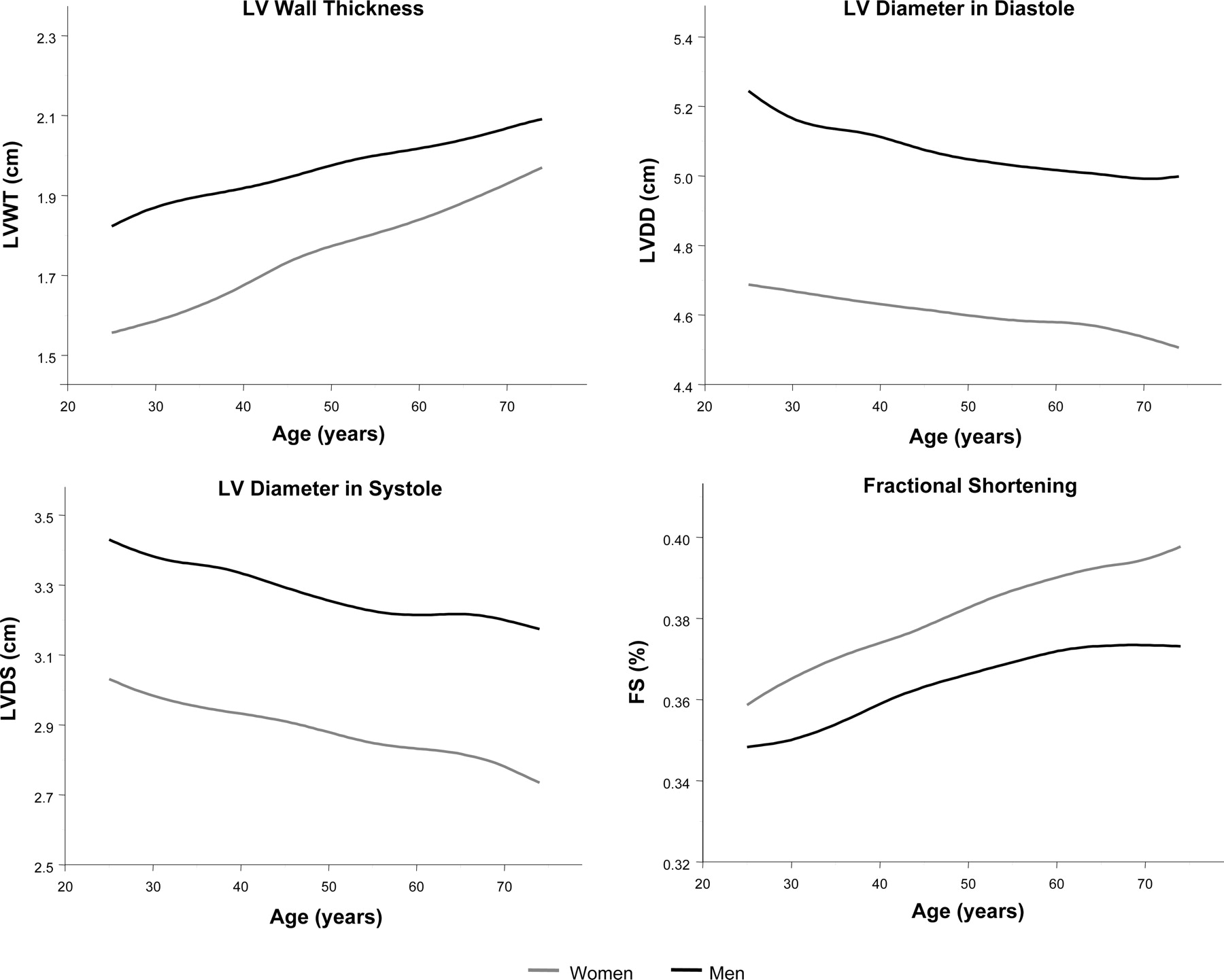 Chicago Mobile Ultrasound. 